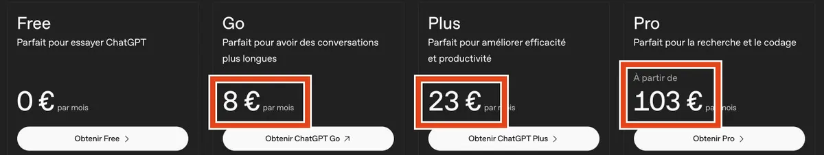 Page Tarifs de ChatGPT en français : Free 0 €, Go 8 €, Plus 23 € et Pro à partir de 103 € par mois