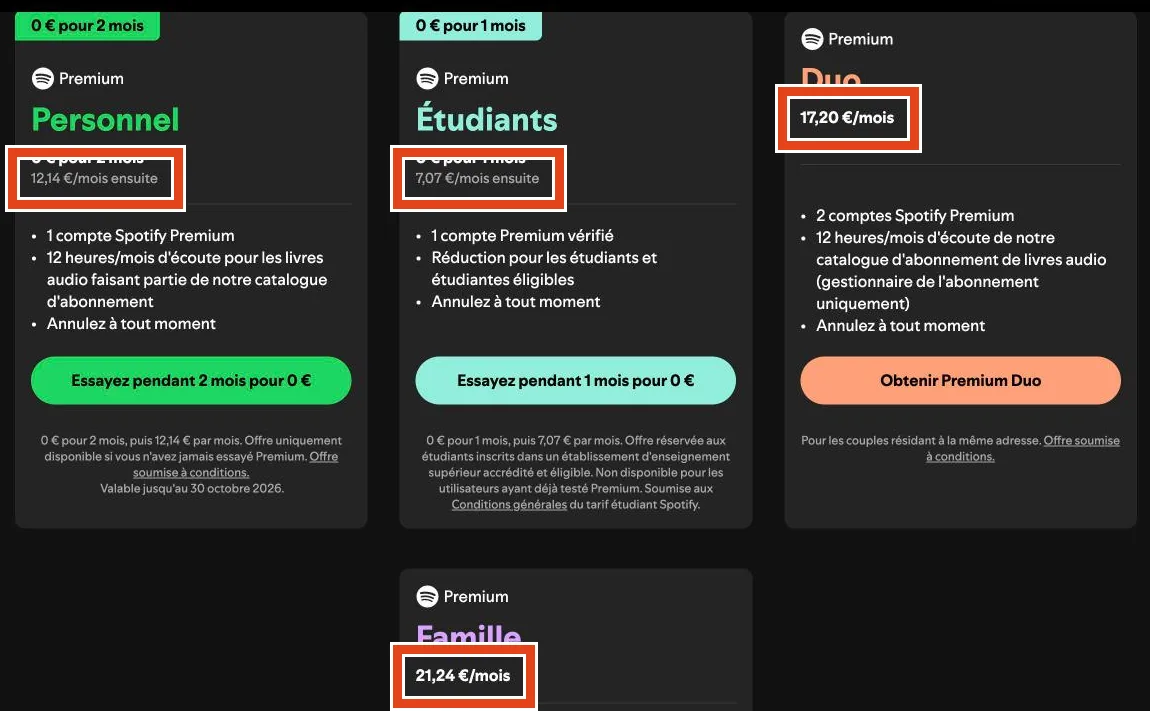 Page spotify.com/fr/premium : Personnel 12,14 €/mois après 2 mois offerts, Étudiants 7,07 €/mois après 1 mois offert, Duo 17,20 €/mois et Famille 21,24 €/mois